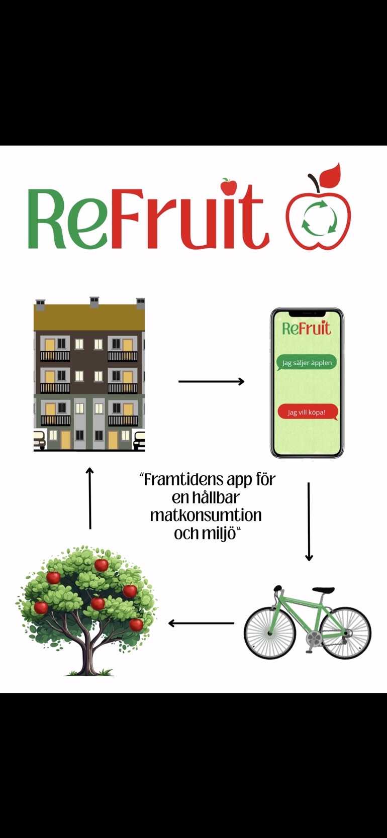 ReFruit