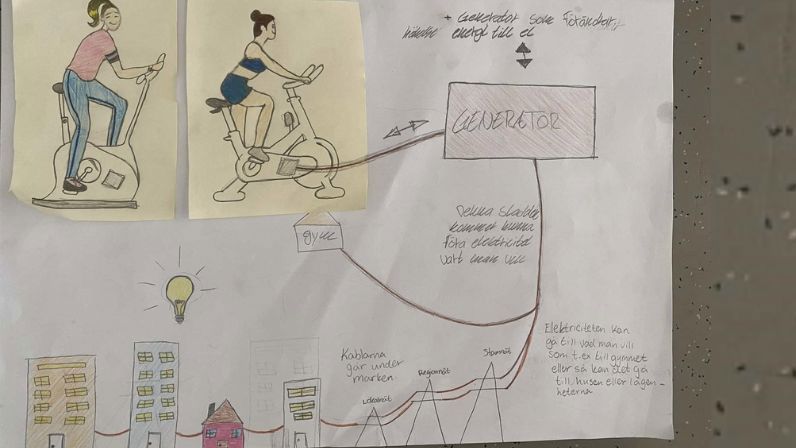 sportsenergy svaleboskolan 9b