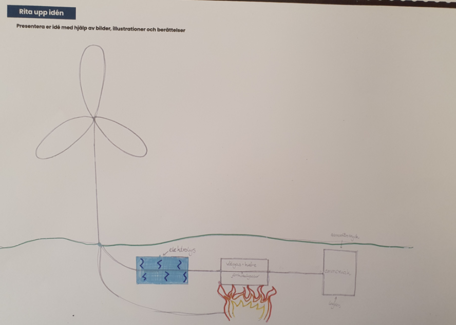 Järnåkraskolan 10A