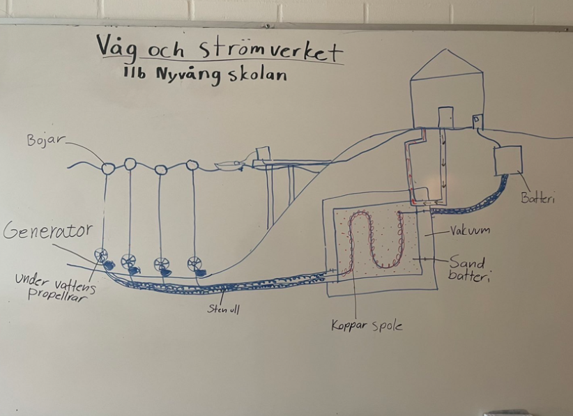 Nyvångskolan 11B