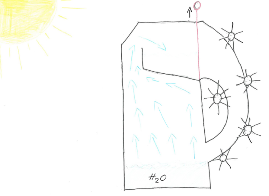 Pilängskolan 9D