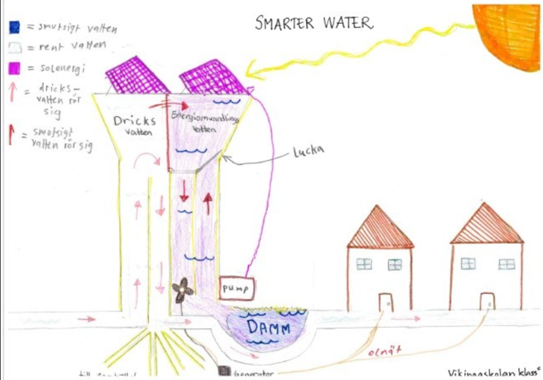 Smarter Water